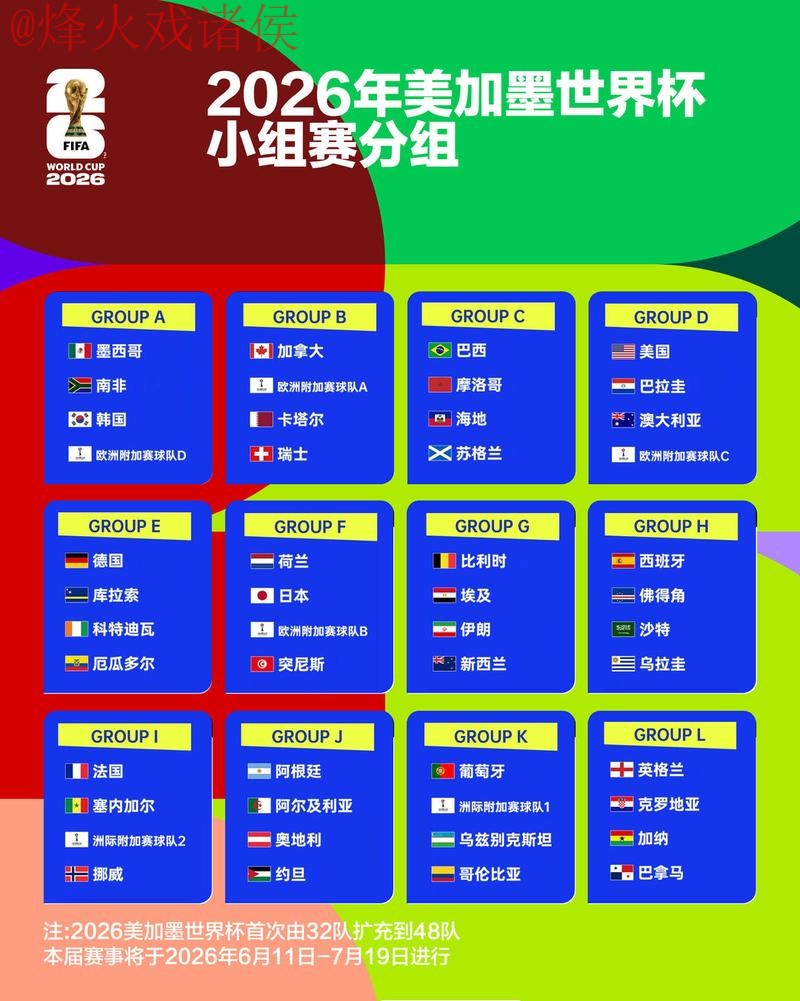 2026世界杯比分推荐与官方分析 2026世界杯比分推荐与官方分析