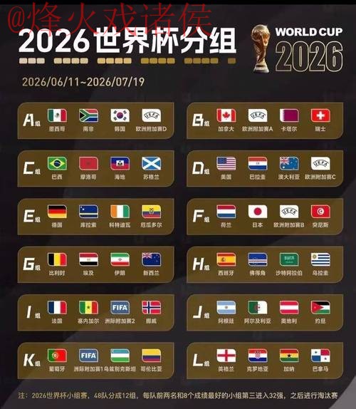 2026世界杯预测排名解读 2026世界杯预测排名解读