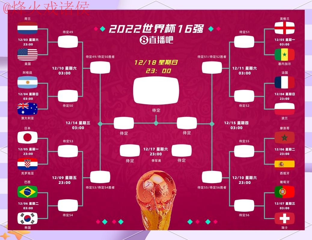 全方位解析世界杯比分热门预测 全方位解析世界杯比分热门预测