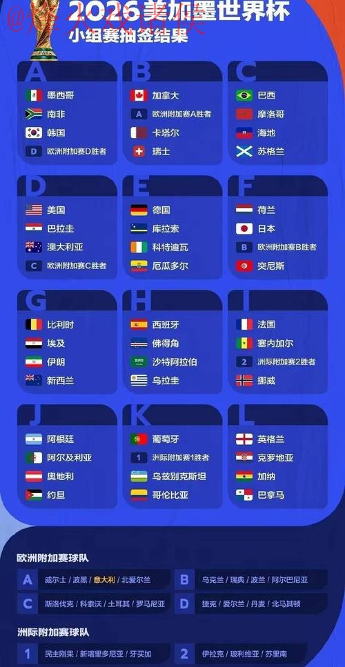 2026世界杯买球热门球队预测与分析